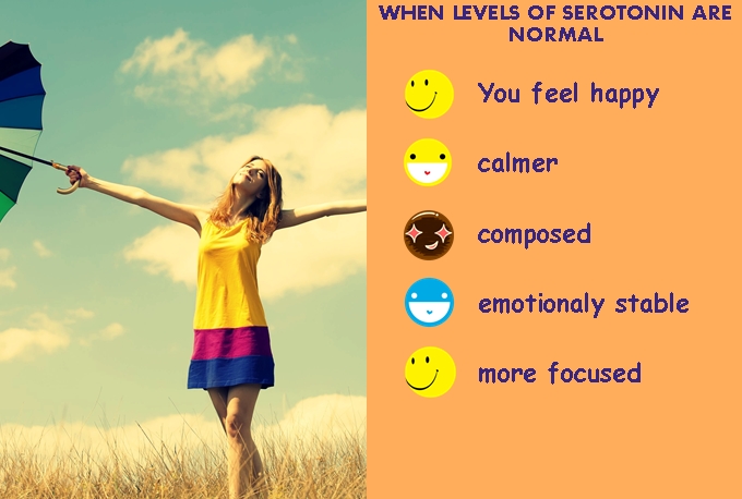  www.spiritselfhealth.com-ways to boost serotonin