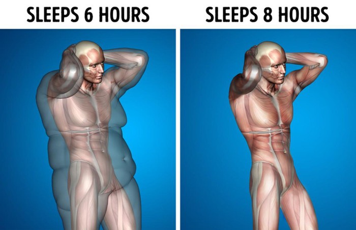 www.spiritselfhealth.com-sleep 8 hours a day